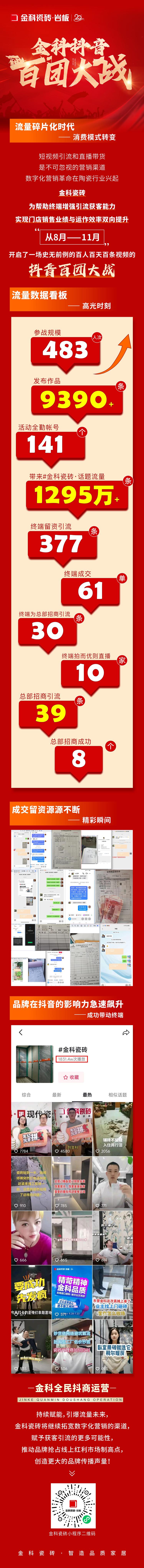 引爆流量，傳播品牌聲響！金科瓷磚百團大戰(zhàn)圓滿落幕！